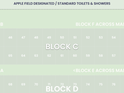 Guaranteed Plots Block C
