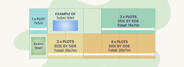 GUARANTEED PLOTS FINAL-7x5m PLOT
